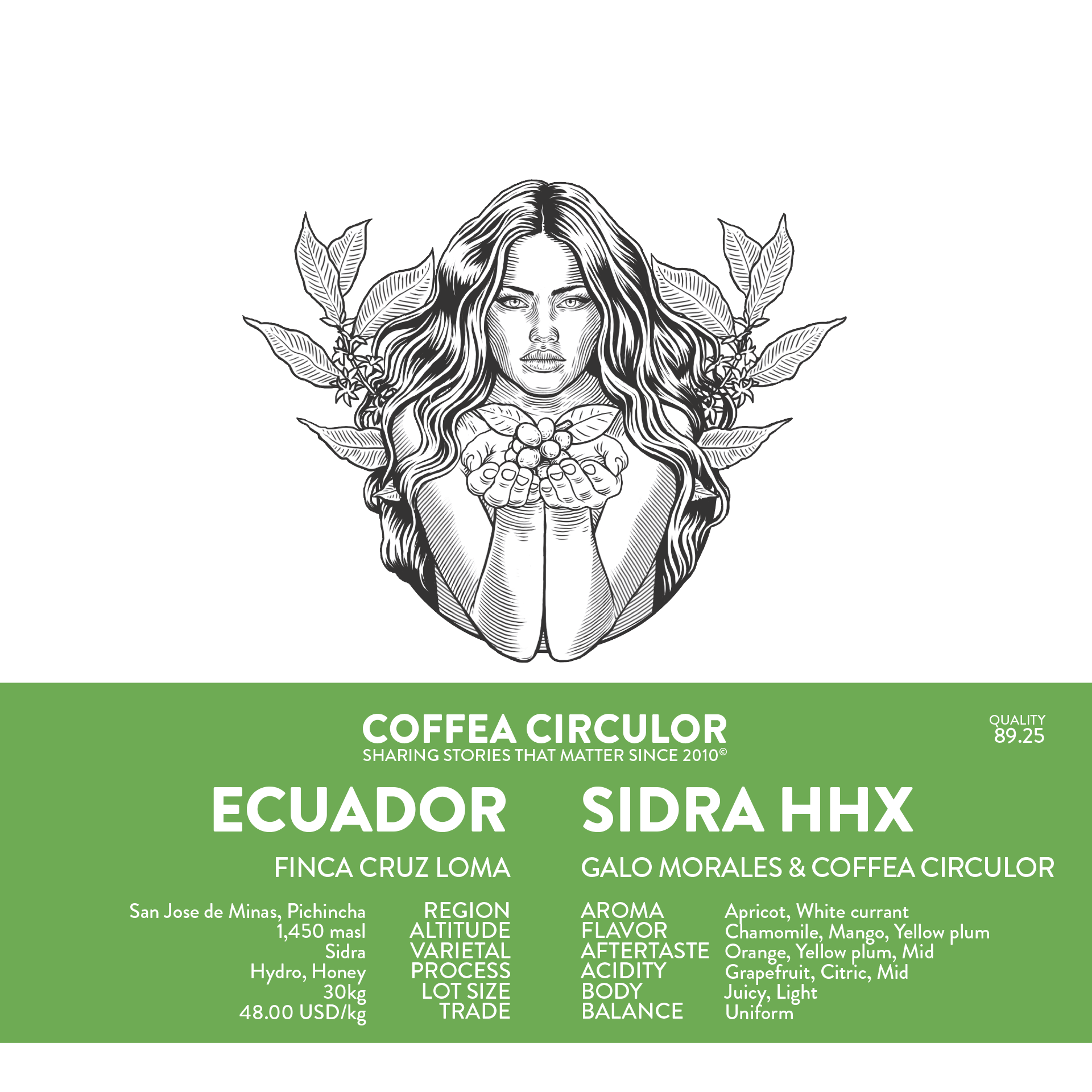 ECUADOR Finca Cruz Loma & Coffea Circulor Sidra Hydro Honey HHX