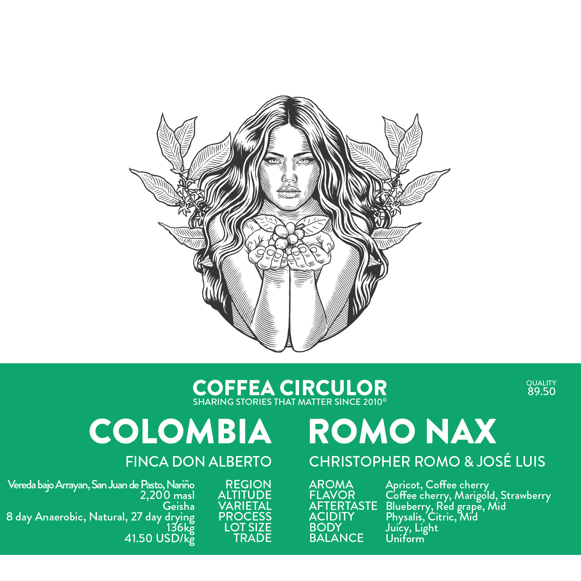 Colombia Christopher Romo Geisha Natural Anaerobic NAX